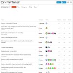dronetrest.com