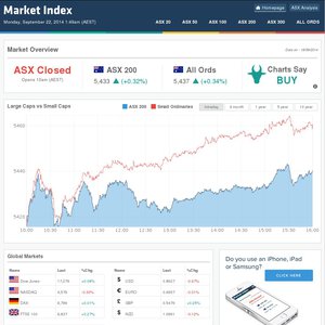 marketindex.com.au