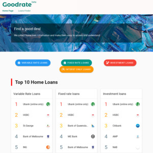 goodrate.com.au