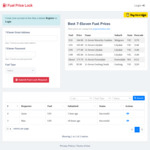 fuelpricelock.com