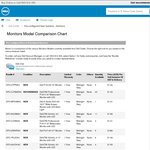 Dell S2240L IPS 21.5" Monitor - $136