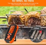 Win a Wireless Food Thermometer and US$100 Amazon eGift Card from Girl Eats World