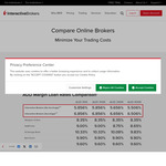 Margin Loan Rate 6.856% p.a. (up to A$50,000) for Retail Investors @ Interactive Brokers