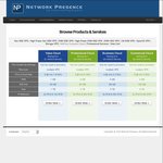 25% off Network Presence Cloud VPS