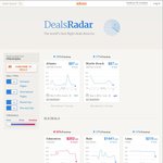 Adioso DealRadar: SYD-ARM RT $158, BNE-DEL $242, DPO-MEL RT $185, DRW-KUL RT $193 and More