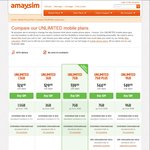 Amaysim Unlimited 3GB, 7GB Plus for $19.90, 9GB for $14.90.only for First Month and Then 10% off for The Following 3 Months