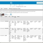 Dell Latitude 12 E7270 - i5/8GB/256GB/FHD - As New - $899 @ Dell Outlet