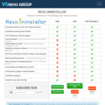 Revo Uninstaller Pro Portable US $30/AU$39.25 (RRP US $69.25)