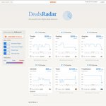 Adioso DealRadar: MEL-ADL RT$65, PER-JAI RT$679, CNS-OOL RT$138 and More