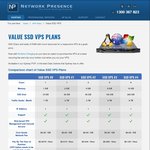 30% off Network Presence Value SSD VPS Plans