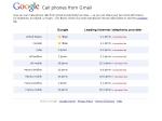 Free Calls to US and Canada from Google