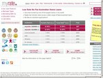 [Expired/Rate Changed] MyRate.com.au - 6.63% p.a. No Fee Home Loans + $400 CASH