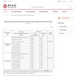Bank of China Offset Variable Rate from 5.98% p.a. (CR 6.34% p.a.) + 0.15% p.a. Broker Cashback @ Bank of China