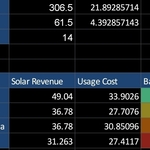[VIC] 16 Cents Per kWh Solar FeedInTariff @ ClickEnergy via 9saver