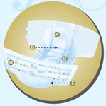 $14 for 10x Adult Incontinence Pads/Aids, Adult Nappies/Diapers, Delivered Within Australia