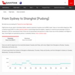 Qantas Sydney to Shanghai Return (Direct) November 2017 $530 Including Tax