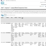Refurbished Dell Inspiron 15R SE 3rd Gen i7-3612QM 8GB RAM FHD Laptop $797 Delivered