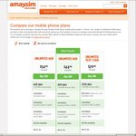 50% off Amaysim UNLIMITED 6GB, 4GB & TEXT 1.5GB 1st Month (New Plans with 4G & Per kB Billing)