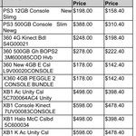 Xbox One MCC Console $398.40, Selected Console/Bundles 20% off @ Big W
