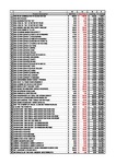 Target Gaming Clearance - Complete List (Consoles Highlighted in Yellow) - Xbox One Consoles $329