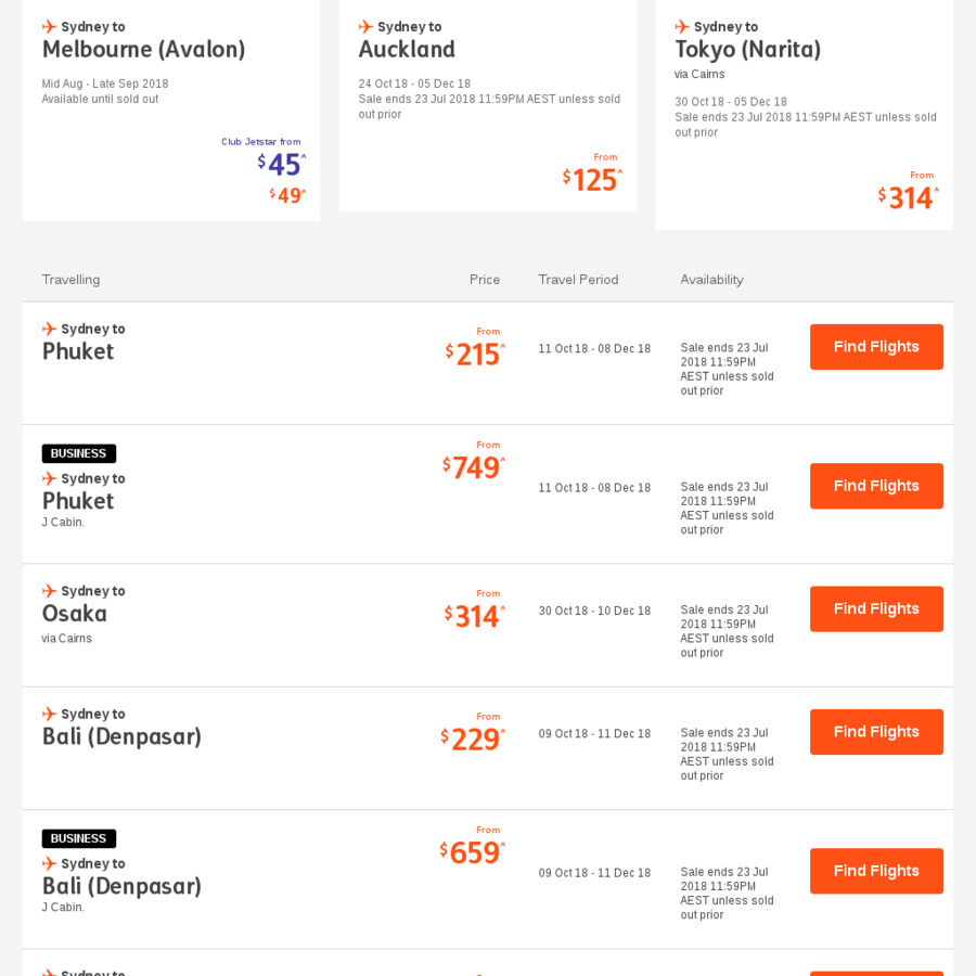 Jetstar Sale Perth to Bali from 125 One Way or 205 Return (Oct 11 to