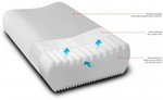 15% off Sleep Therapy Chiropractic Pillow, ($89 Low, $94 Med, $98 Large) Free Shipping to Metro Areas