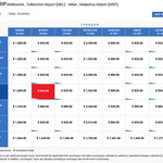 Cheap Last Minute Flights Return to Milan, Italy on Air China: Eg from Melbourne: $840. from Sydney: $857