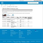 Dell(TM) UltraSharp U2413 24" Monitor with PremierColor