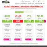 SIM Only Mobile Plan with Unlimited Talk / Text, 8GB/mth Data for $14.80/mth (No Contract, for New Customers) @ Moose Mobile