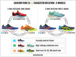 Saucony Ride & Guide Performance Running Shoes $49.95 + $5.00 Delivery ($0 with $150 Order) @ Running Warehouse