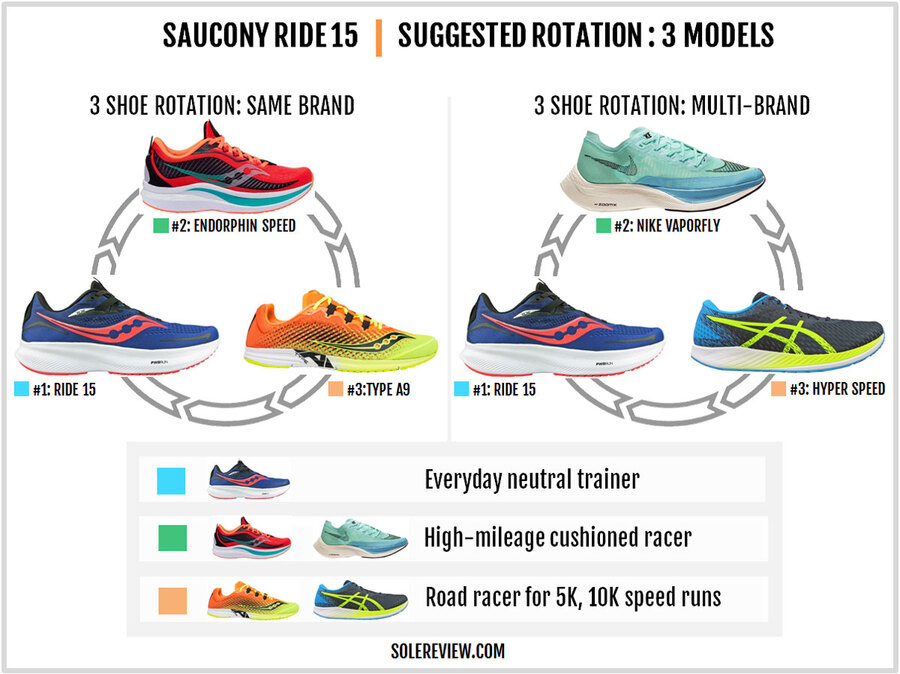 Saucony Ride & Guide Performance Running Shoes $49.95 + $5.00 Delivery ...