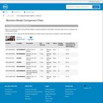 Refurbished Dell UltraSharp U2412M 24" Monitor with LED $235