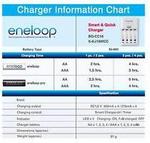 Panasonic Eneloop K-KJ16MCC4TA (K-KJ16MCC4TA) Smart Charger $34.99 + Free Shipping @ Dick Smith by Kogan eBay w/ 20% off Code