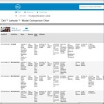 REFURBISHED Dell Latitude E5470 Laptop (i5-6200U/4GB RAM/128GB SSD/14" HD) - $550 Delivered @ Dell Outlet