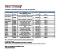 Grinders 'Mazzer Robur- $1000', 'Mazzer Mini- $750 ', 'Atom Eureka $696' + GST + $25 delivery @  Espresso Mechanics
