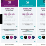 Optus - 20% off $45/$55/$65 SIM Only Plans - $36/30GB Data, $44/50GB Data, $52/80GB Data - 12 Month Contract