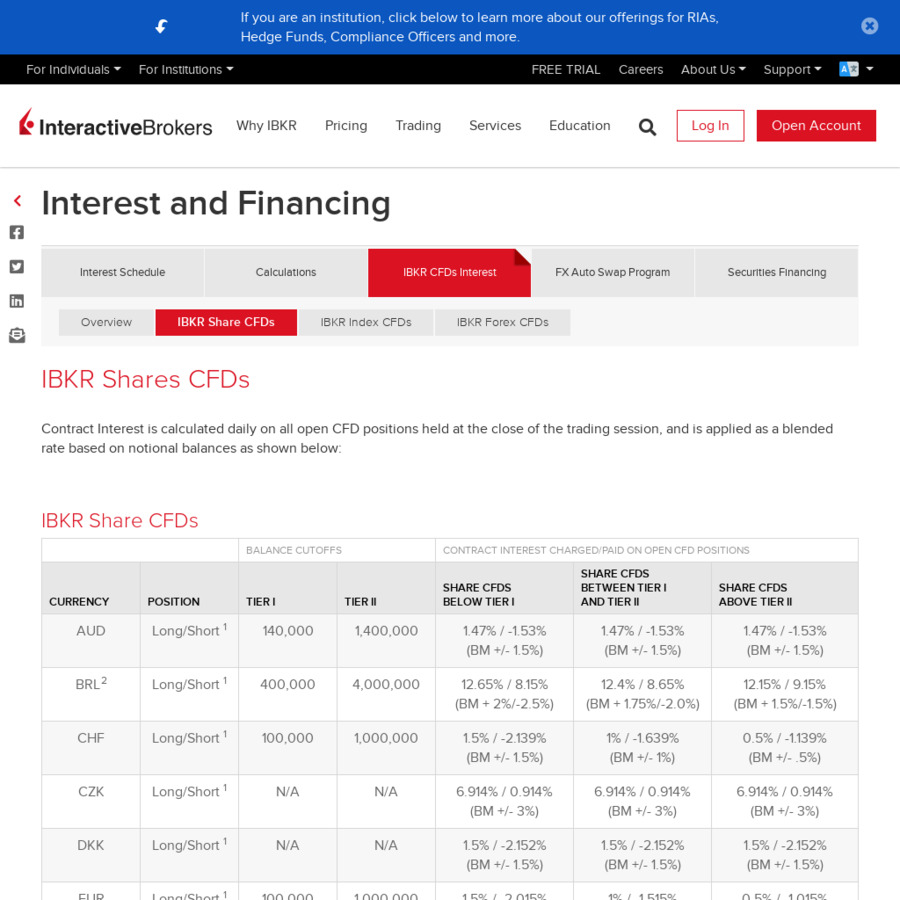 Interactive Brokers Margin Loan Rates Margin Loan Rates