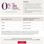 Westpac 55 Day Platinum Credit Card - 20 Months Interest Free Balance Transfer Offer for Existing Card Holders