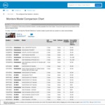 Dell Monitor Outlet Deals - 25" U2515H $299 (out of stock), Plus More