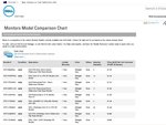Dell UltraSharp U3011 30" Monitor $999 in Dell Outlet
