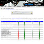 [Windows] Hard Disk Sentinel Professional 40% off A$35.20 (Was $58.67) @ HDSentinel.com
