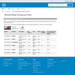 Dell UltraSharp 27" U2715H 2560x1440 Monitor $499 with Shipping @ Dell DFO