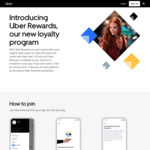 New Signups - Free Uber Comfort Upgrade, or Free Uber Eats Delivery @ Uber Rewards