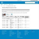 Dell 22 Monitor E2214H $121 Delivered @ Dell Outlet