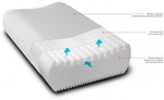 Chiropractic Pillow - Contoured Chiropractor Designed Pillow with 20% off & Free Delivery