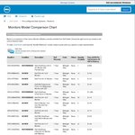 [Dell Outlet] Dell UltraSharp U2412M IPS Monitor Refurbished, $215 Delivered