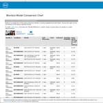 Dell UltraSharp U2717D $429 (Refurb) - Dell DFO