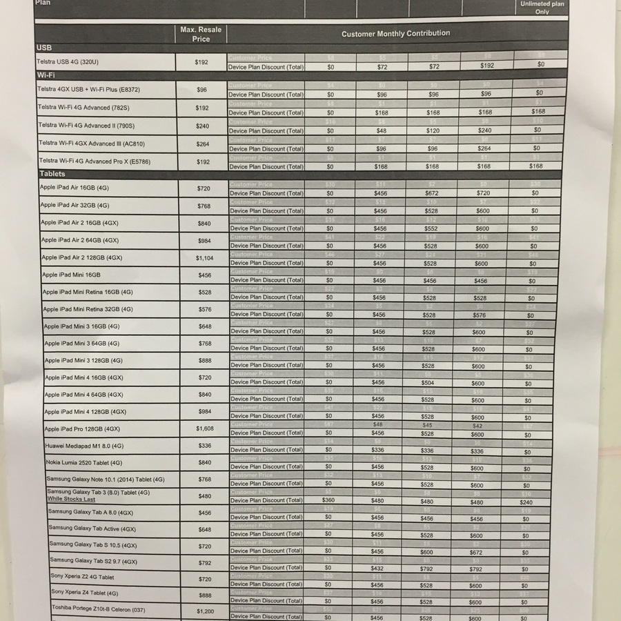 Telstra Data Share Sim + Tablet Plans (Entire List) OzBargain Telstra Data Share Sim + Tablet Plans (Entire List) OzBargain