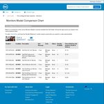 Dell U2417H As New $244 Delivered @ Dell Outlet