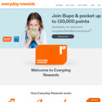 Everyday Rewards: Spend $50 X4 Get 10000 Pts @ Woolworths